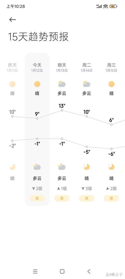 天气热天气预报？天气热天气预报明天？
