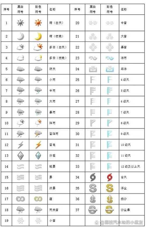 天气的标志都有哪些颜色？天气的标志都有什么？-第3张图片-优品飞百科