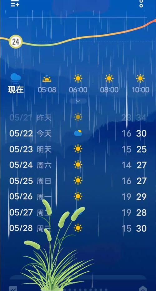 昌黎天气预报15天,昌黎天气预报15天准确不准?-第1张图片-优品飞百科 昌黎天气预报15天,昌黎天气预报15天准确不准?-第1张图片-优品飞百科