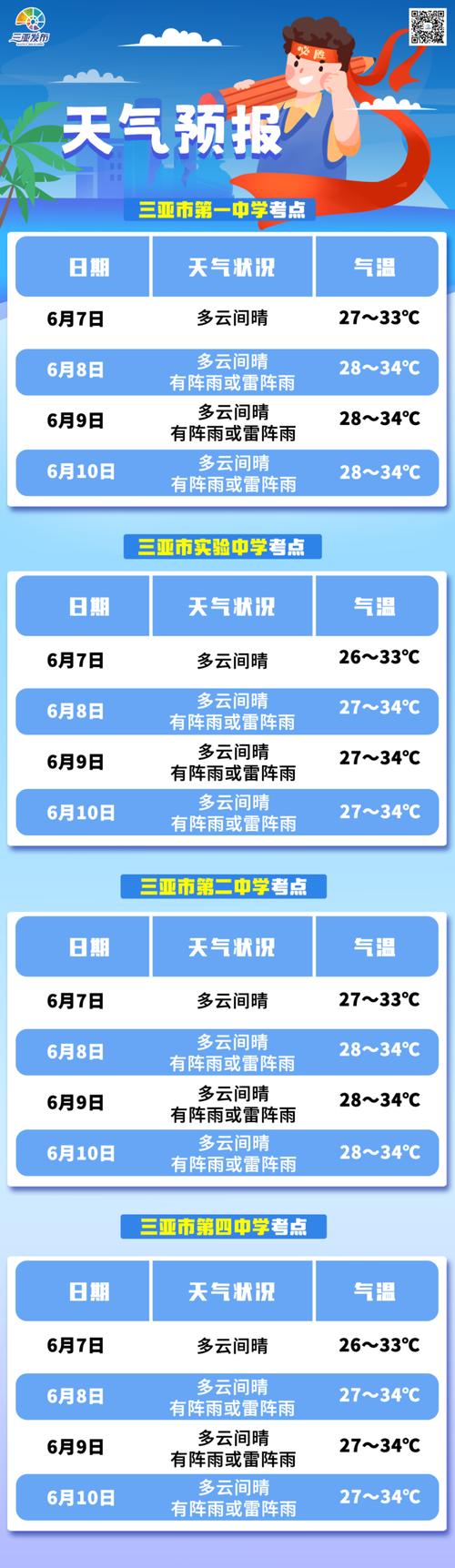 昌黎天气预报15天,昌黎天气预报15天准确不准?-第2张图片-优品飞百科 昌黎天气预报15天,昌黎天气预报15天准确不准?-第2张图片-优品飞百科