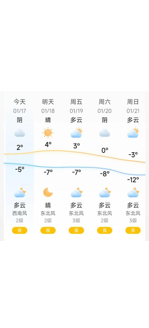 昌黎天气预报15天,昌黎天气预报15天准确不准?-第3张图片-优品飞百科 昌黎天气预报15天,昌黎天气预报15天准确不准?-第3张图片-优品飞百科