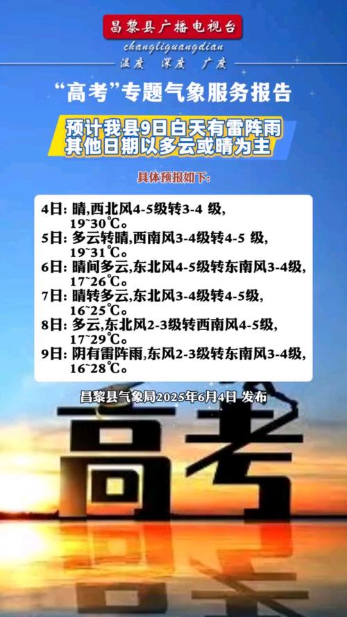 昌黎天气预报15天,昌黎天气预报15天准确不准?-第6张图片-优品飞百科 昌黎天气预报15天,昌黎天气预报15天准确不准?-第6张图片-优品飞百科