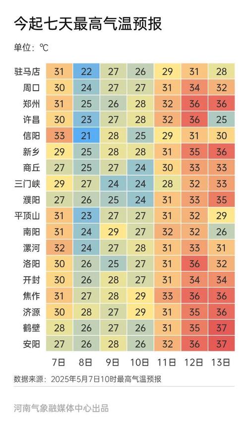 郑州9月份天气预报?郑州9月份天气预报30天查询?-第3张图片-优品飞百科 郑州9月份天气预报?郑州9月份天气预报30天查询?-第3张图片-优品飞百科