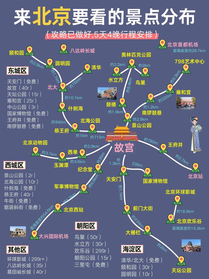 北京7月份天气情况查询，北京7月份天气情况统计表？-第1张图片-优品飞百科