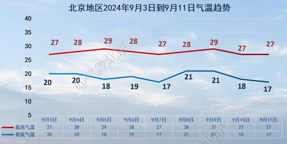 北京7月份天气情况查询，北京7月份天气情况统计表？-第2张图片-优品飞百科