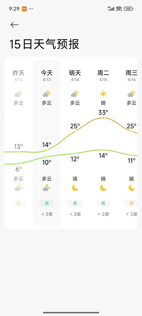 北京7月份天气情况查询，北京7月份天气情况统计表？-第3张图片-优品飞百科