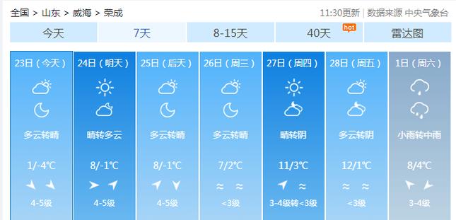 天气预报15天查询威海荣成，威海天气预报荣成天气预报一周？-第5张图片-优品飞百科