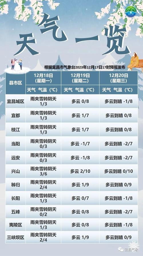 昌乐天气15天预报最新？山东昌乐天气预报15天？-第2张图片-优品飞百科