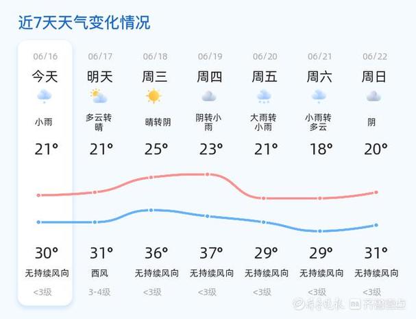 昌乐天气15天预报最新？山东昌乐天气预报15天？-第3张图片-优品飞百科