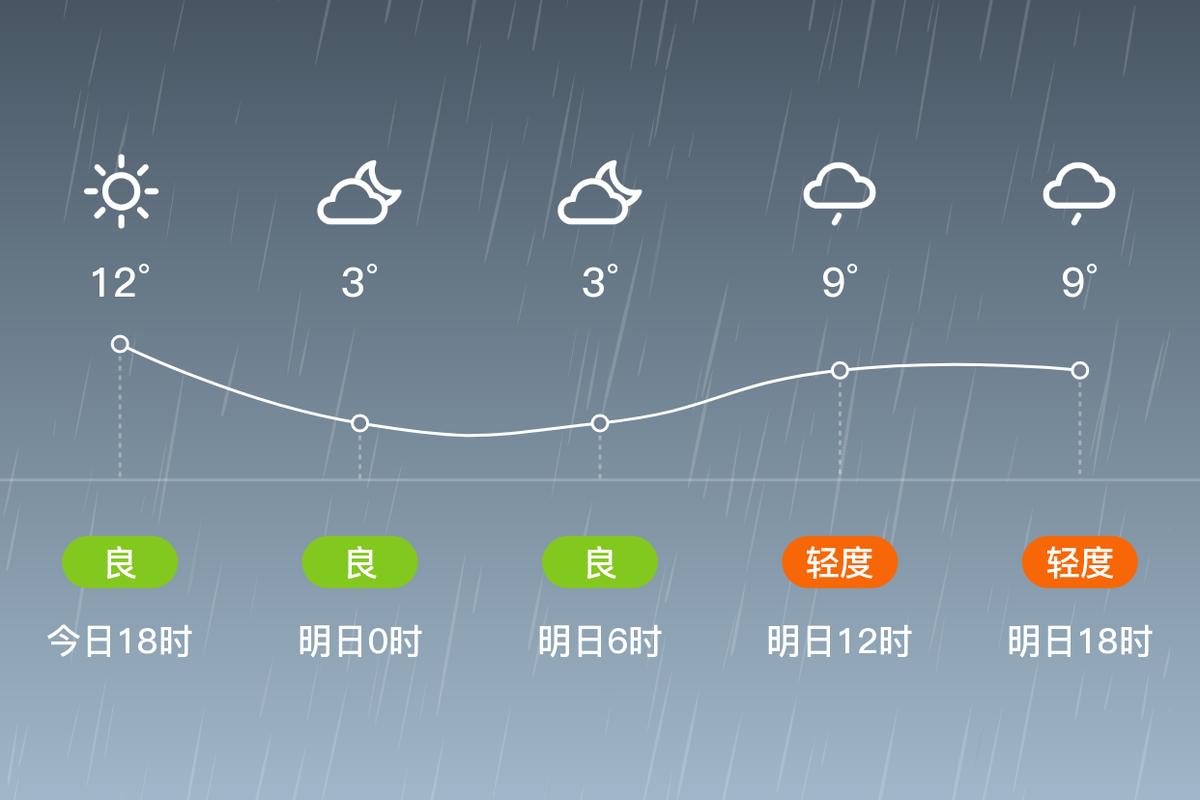 明日南京浦口天气，南京浦口天气预报30天-第3张图片-优品飞百科