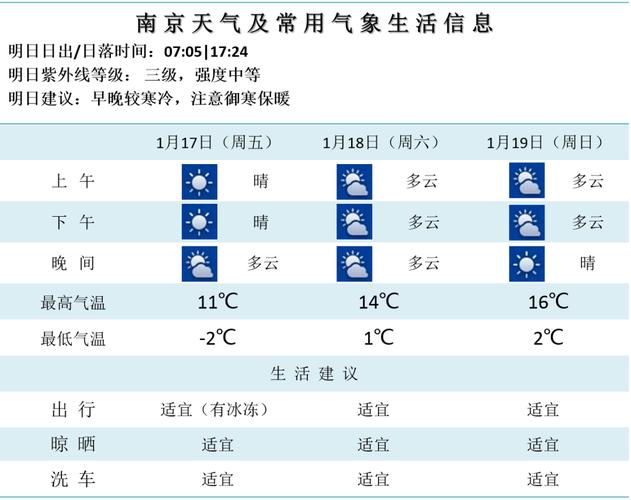 明日南京浦口天气，南京浦口天气预报30天-第4张图片-优品飞百科