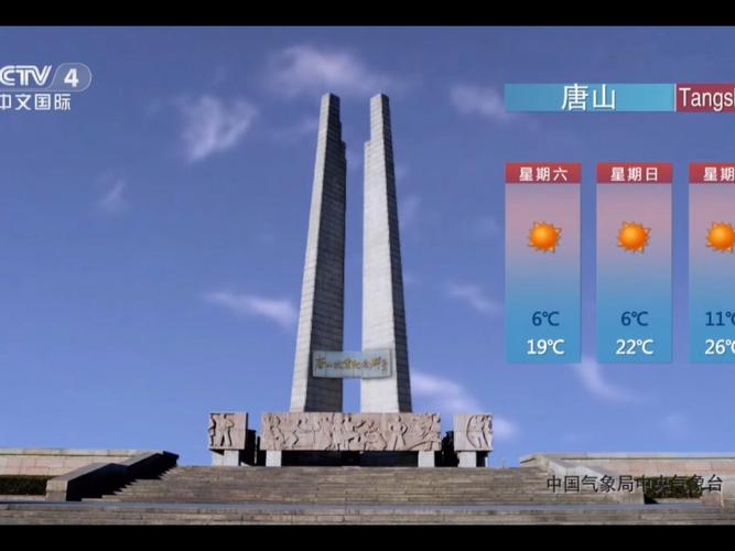 唐山丰润一周的天气预报,唐山丰润一周天气预报七天?-第8张图片-优品飞百科 唐山丰润一周的天气预报,唐山丰润一周天气预报七天?-第8张图片-优品飞百科