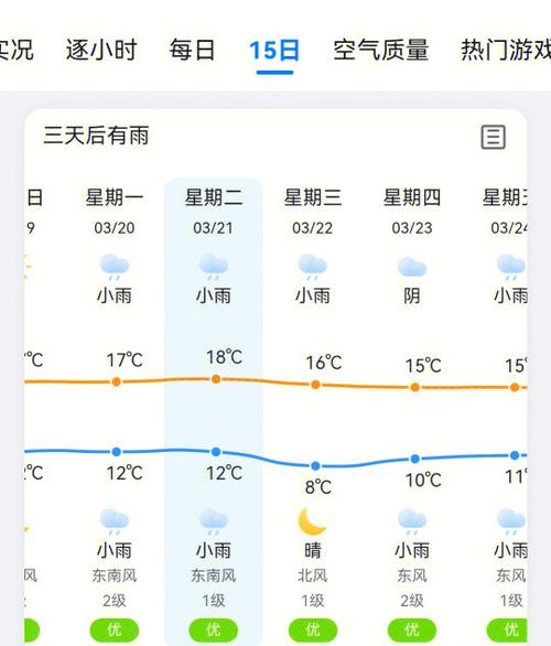 上海迪士尼天气预报7天？上海迪士尼天气预报7天准确？