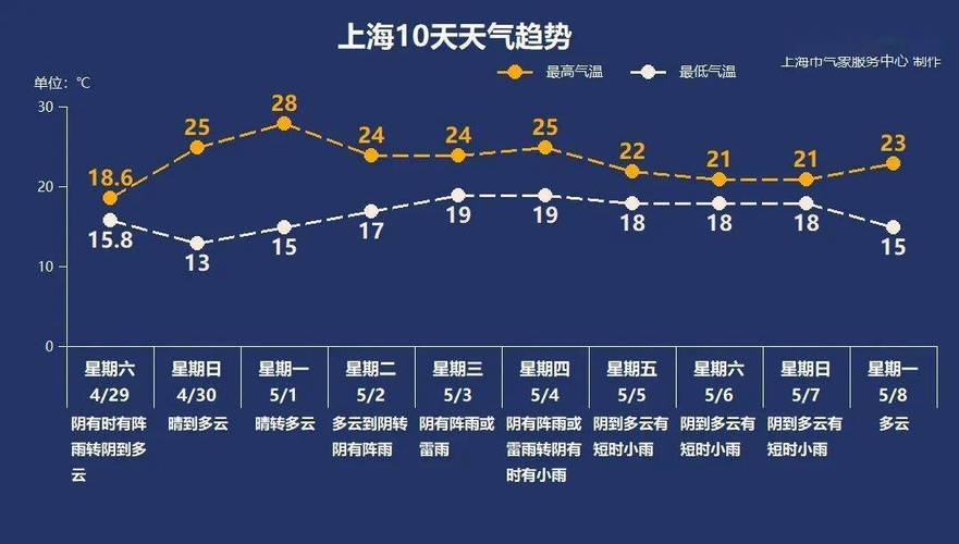 上海迪士尼天气预报7天？上海迪士尼天气预报7天准确？-第3张图片-优品飞百科