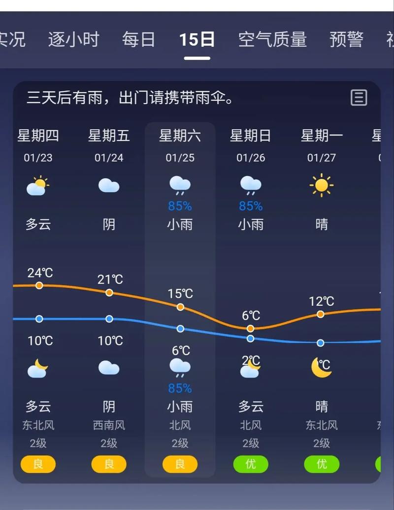 天气预报15天查询吉安?吉安天气预报15天查询结果 15?-第1张图片-优品飞百科 天气预报15天查询吉安?吉安天气预报15天查询结果 15?-第1张图片-优品飞百科