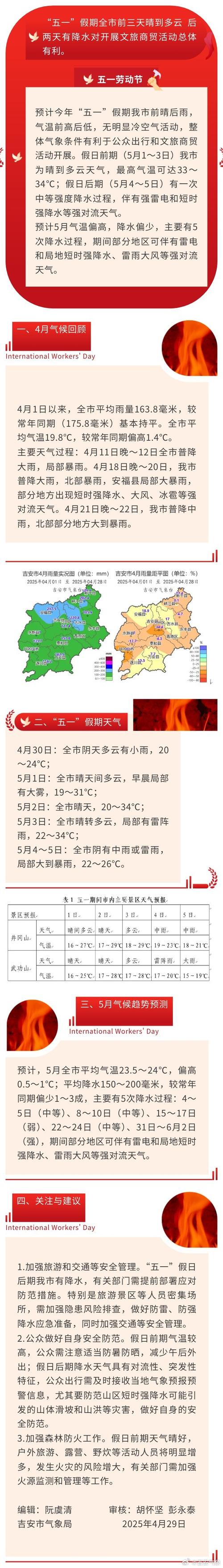 天气预报15天查询吉安?吉安天气预报15天查询结果 15?-第3张图片-优品飞百科 天气预报15天查询吉安?吉安天气预报15天查询结果 15?-第3张图片-优品飞百科