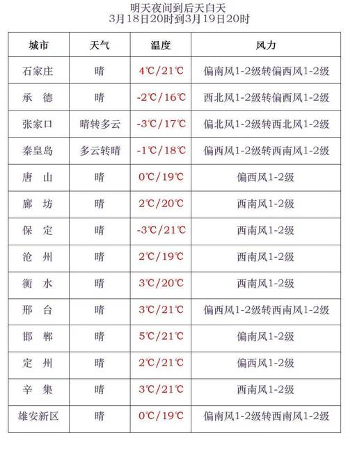 北京香山天气预报实时预报一周，北京香山 天气预报-第6张图片-优品飞百科