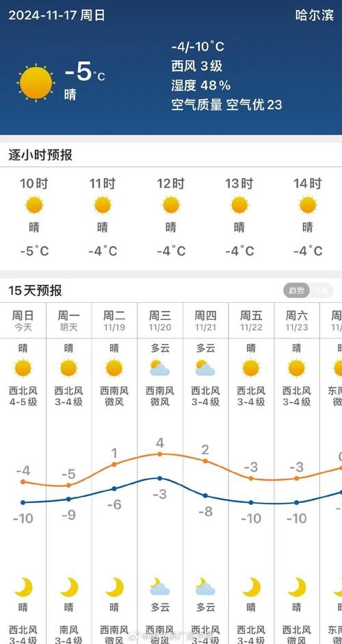 哈尔滨天气预报30天气，哈尔滨天气预报天气15天-第1张图片-优品飞百科