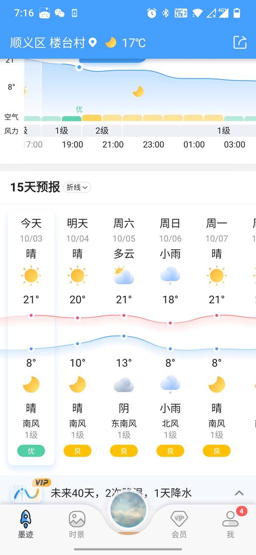 北京近几日天气情况如何,北京近几天的天气预报情况?-第3张图片-优品飞百科 北京近几日天气情况如何,北京近几天的天气预报情况?-第3张图片-优品飞百科