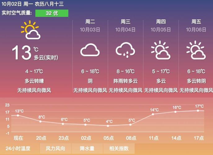 呼市天气预报一周天气，呼市天气预报一周天气预报15天查询-第1张图片-优品飞百科