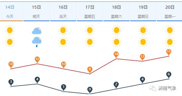 呼市天气预报一周天气，呼市天气预报一周天气预报15天查询-第3张图片-优品飞百科