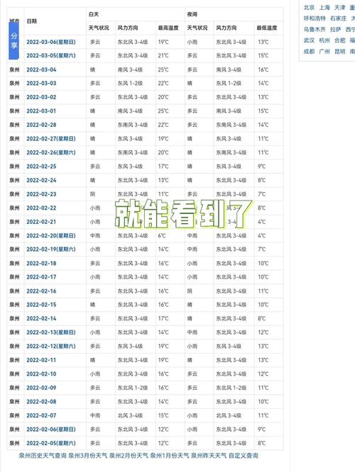 西华天气预报天气情况查询系统，西华县天气预报详情-第2张图片-优品飞百科