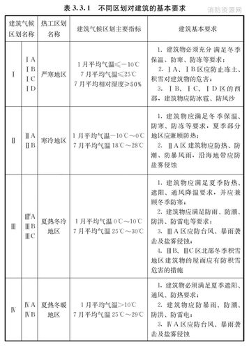 上海闵行天气情况最新,上海天气上海闵行天气-第3张图片-优品飞百科 上海闵行天气情况最新,上海天气上海闵行天气-第3张图片-优品飞百科