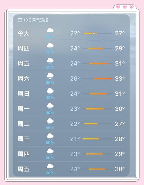 上海闵行天气情况最新,上海天气上海闵行天气-第4张图片-优品飞百科 上海闵行天气情况最新,上海天气上海闵行天气-第4张图片-优品飞百科
