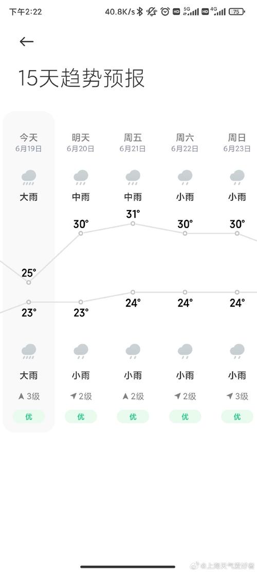 上海闵行天气情况最新,上海天气上海闵行天气-第5张图片-优品飞百科 上海闵行天气情况最新,上海天气上海闵行天气-第5张图片-优品飞百科