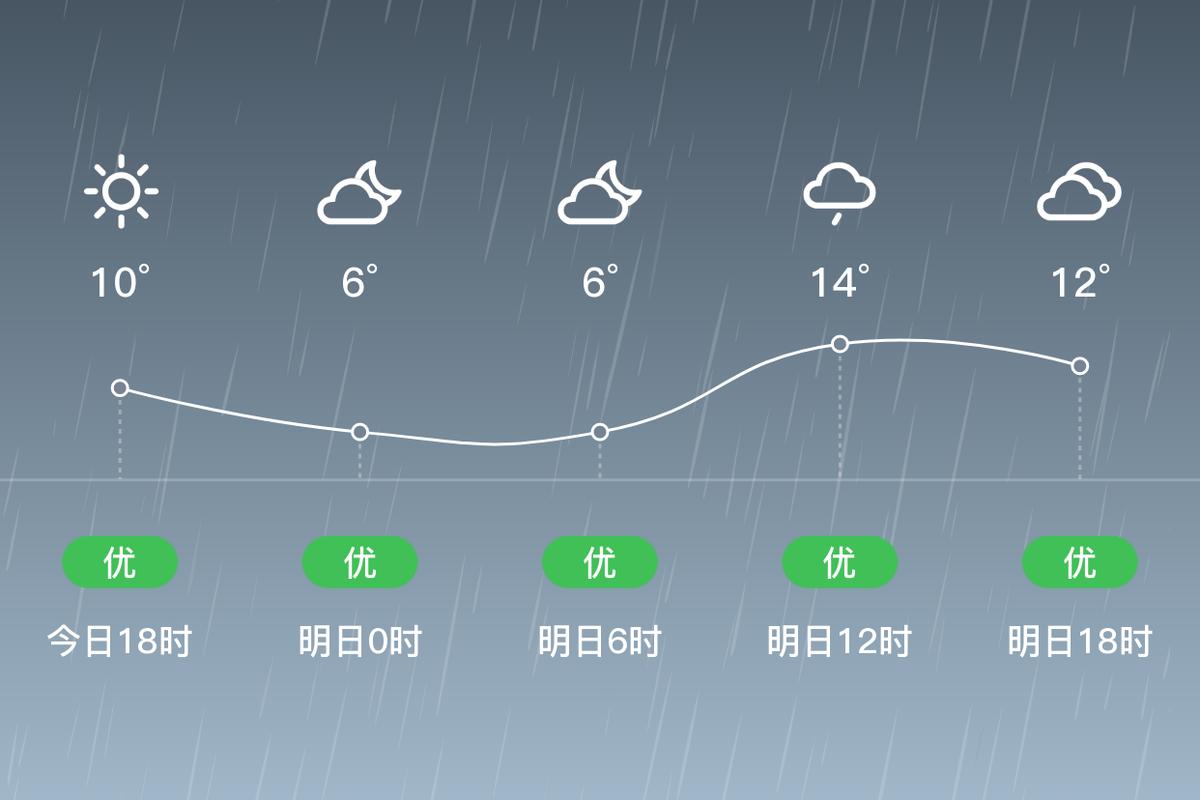 上海闵行天气情况最新,上海天气上海闵行天气-第6张图片-优品飞百科 上海闵行天气情况最新,上海天气上海闵行天气-第6张图片-优品飞百科