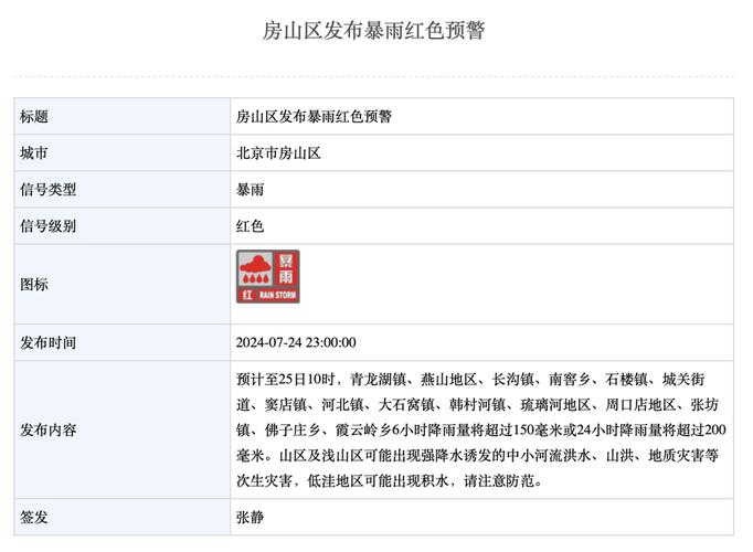 房山窦店的天气预报，房山窦店的天气预报今天？-第2张图片-优品飞百科