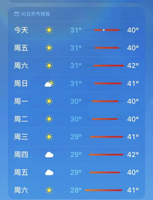 仪征天气预报15天，仪征天气预报实时-第2张图片-优品飞百科