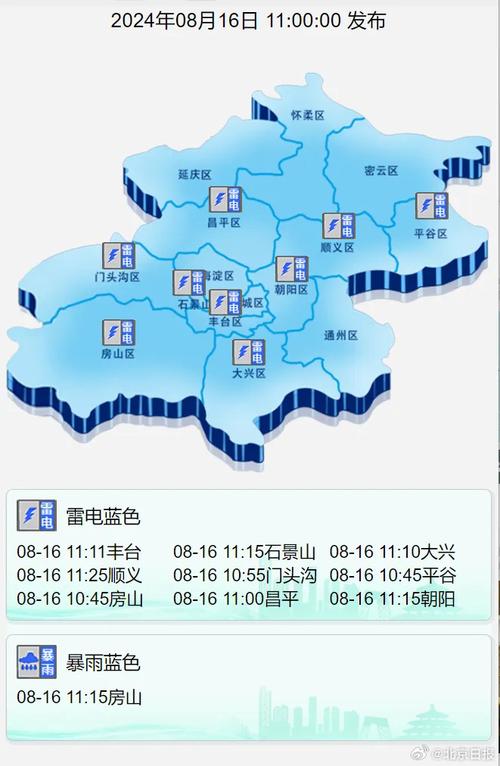 北京朝阳天气十五天?天气预报15查询2345未来,北京朝阳区天气预报?-第6张图片-优品飞百科 北京朝阳天气十五天?天气预报15查询2345未来,北京朝阳区天气预报?-第6张图片-优品飞百科