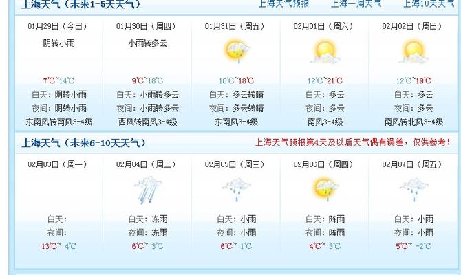 上海天气预报30？上海天气预报30天准确天气查询表下载安装？-第4张图片-优品飞百科