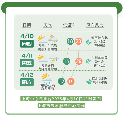 上海天气预报30？上海天气预报30天准确天气查询表下载安装？-第5张图片-优品飞百科