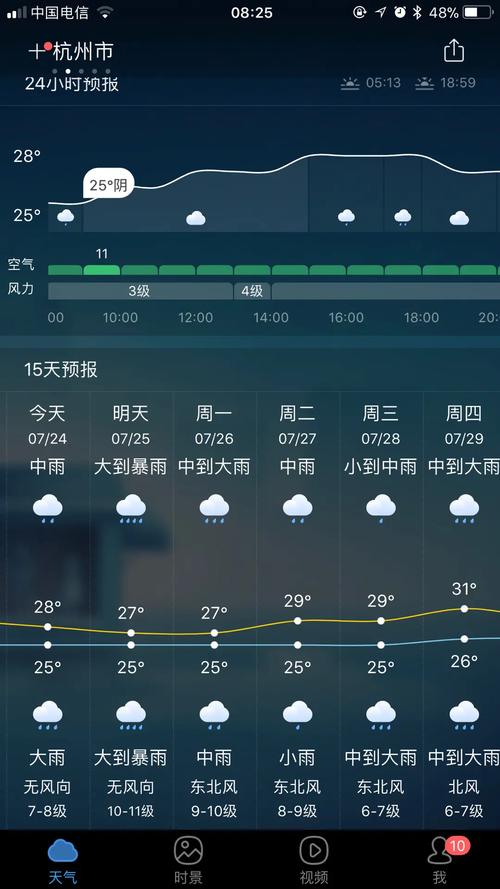 杭州西湖景区天气预报一周?杭州西湖景区天气预报一周七天?-第2张图片-优品飞百科 杭州西湖景区天气预报一周?杭州西湖景区天气预报一周七天?-第2张图片-优品飞百科
