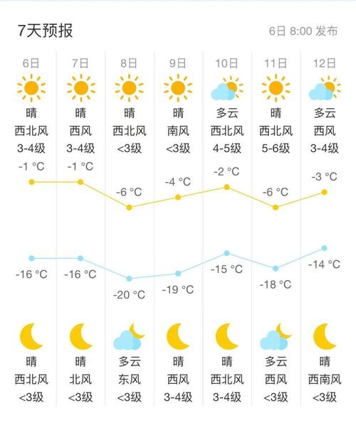 杭州西湖景区天气预报一周?杭州西湖景区天气预报一周七天?-第4张图片-优品飞百科 杭州西湖景区天气预报一周?杭州西湖景区天气预报一周七天?-第4张图片-优品飞百科