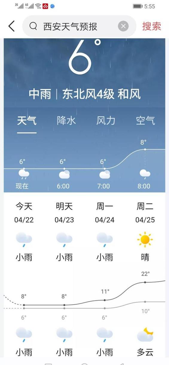 西安24小时天气预报查询结果？西安24小时天气预报查询结果官方网站？-第4张图片-优品飞百科