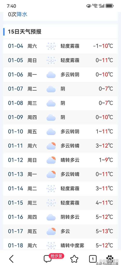 西安24小时天气预报查询结果？西安24小时天气预报查询结果官方网站？-第5张图片-优品飞百科