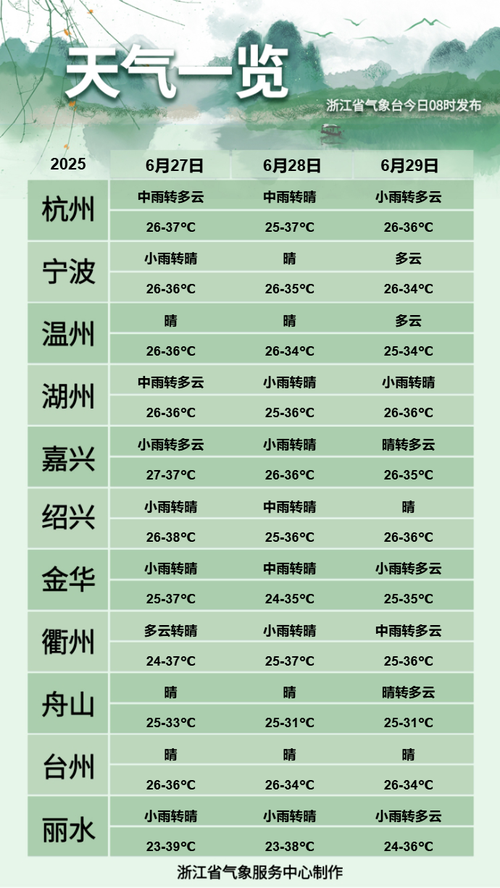 浙江杭州近一周天气？浙江杭州最近一周天气？-第4张图片-优品飞百科