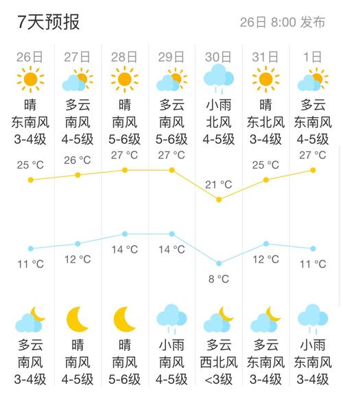 杭州下周一周天气预报15天？杭州下周一周天气预报15天查询？