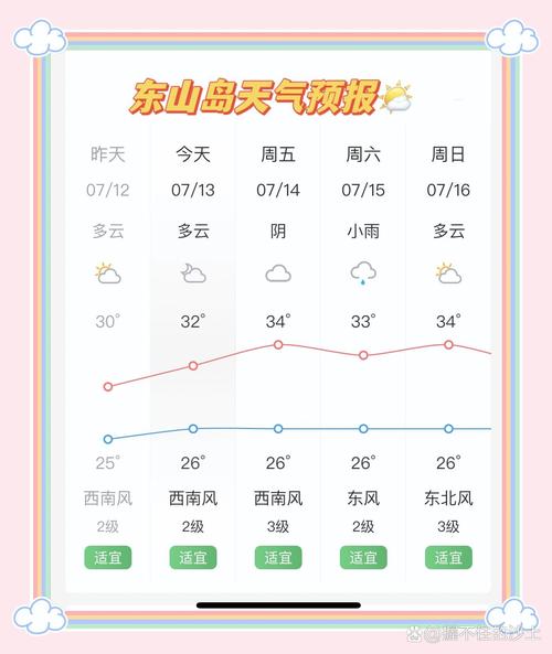 浙江杭州市富阳天气？浙江省杭州市富阳天气？-第3张图片-优品飞百科