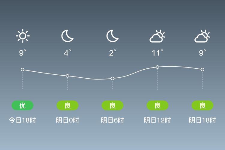 浙江杭州市富阳天气？浙江省杭州市富阳天气？-第4张图片-优品飞百科
