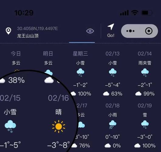 浙江杭州市富阳天气？浙江省杭州市富阳天气？-第5张图片-优品飞百科