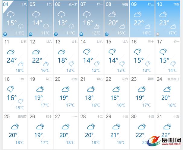 浙江杭州市富阳天气？浙江省杭州市富阳天气？-第6张图片-优品飞百科