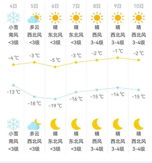 包头天气预报天气预报一周，包头天气预报一周7天2345？-第2张图片-优品飞百科