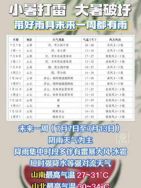 包头天气预报天气预报一周，包头天气预报一周7天2345？-第3张图片-优品飞百科