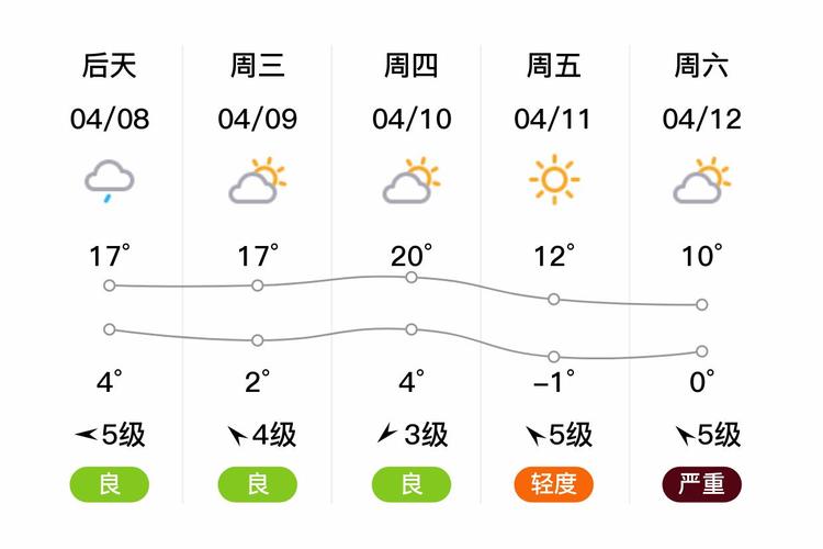 包头天气预报天气预报一周，包头天气预报一周7天2345？-第8张图片-优品飞百科