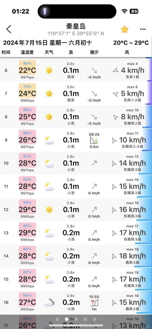 河北秦皇岛天气预报最新消息，河北秦皇岛气温预报查询一周？-第3张图片-优品飞百科