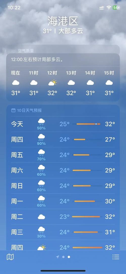 河北秦皇岛天气预报最新消息，河北秦皇岛气温预报查询一周？-第4张图片-优品飞百科